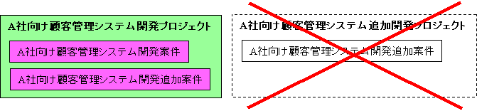 同一プロジェクト例