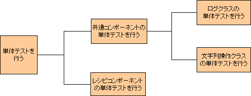 WBS